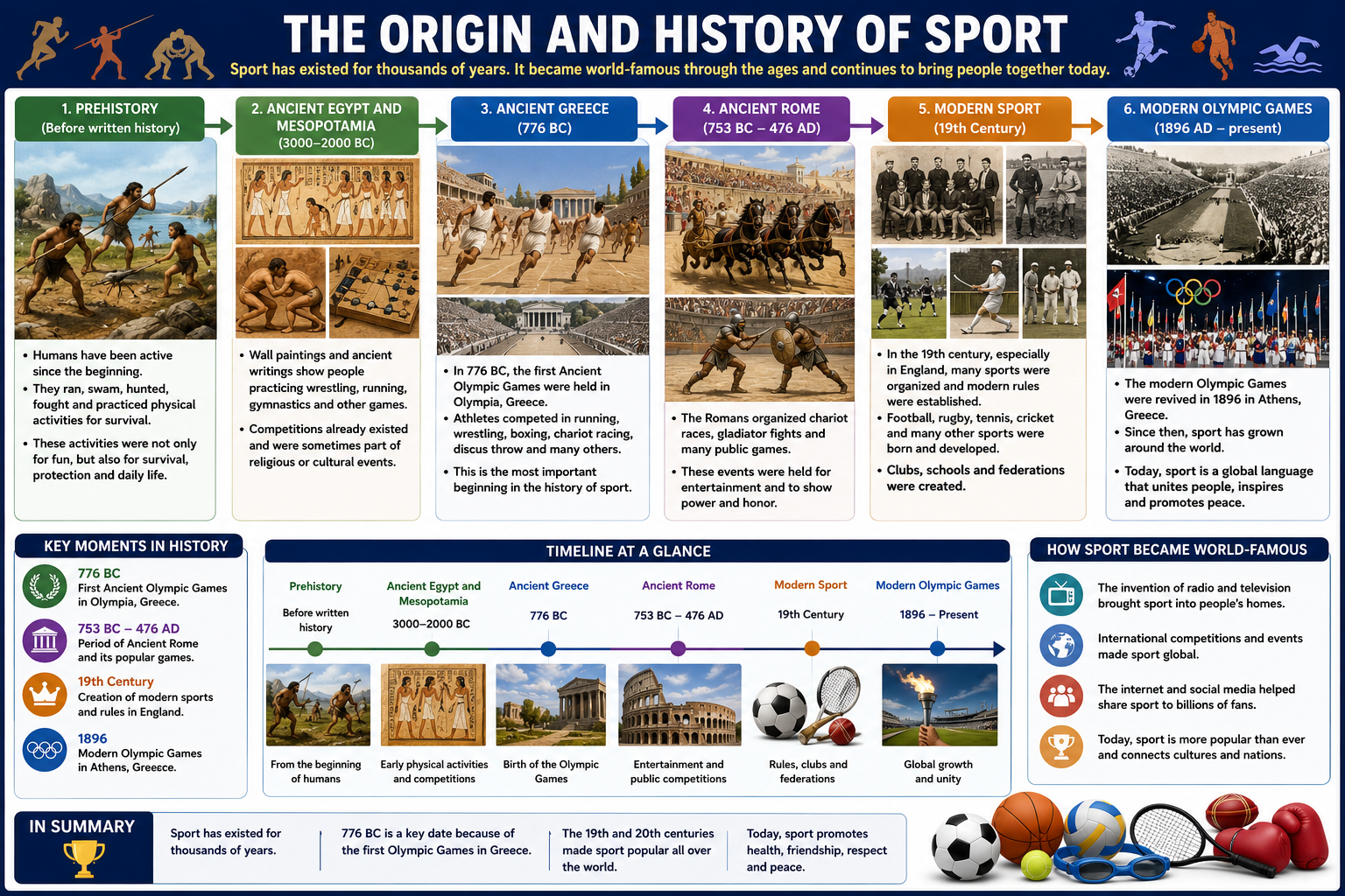 When did sport begin and/or become popular?